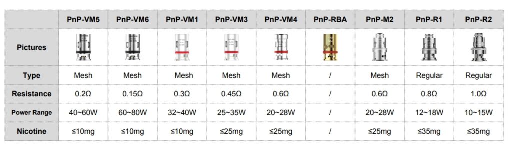 Voopoo Drag X Pod 80W Uyumlu Yedek Coil