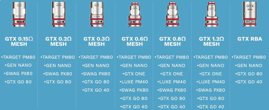 Vaporesso GTX GO 80 Pod Uyumlu Yedek Coil Çeşitleri, Vaporesso GTX GO80 Pod Uyumlu Yedek Coil Çeşitleri